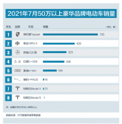 OP3 7��50�����Ϻ����綯������������ ��ʱ�ݵ�һ �ߺ������ڶ�