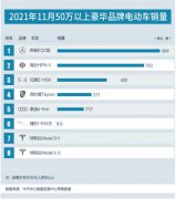 11��50�����Ϻ������綯�������񵥳�¯ �ߺ������������ٴ���ʷ�¸�